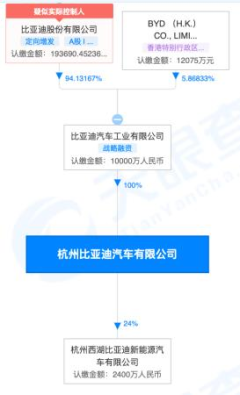 kaiyun中国官方网站 王传福卸任杭州比亚迪董事长 比亚迪：简化过程，业务无影响