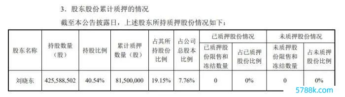 据百润股份败露，刘晓东已累计质押7.76%的公司股票。截图自深交所。